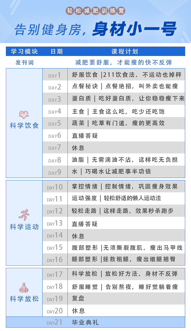 輕松減肥訓練營第三期：告別健身房，20000+人親測有效的減肥法插圖1