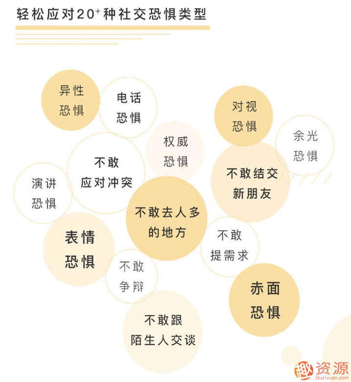 輕松擁有自信社交，告別社交恐懼插圖1