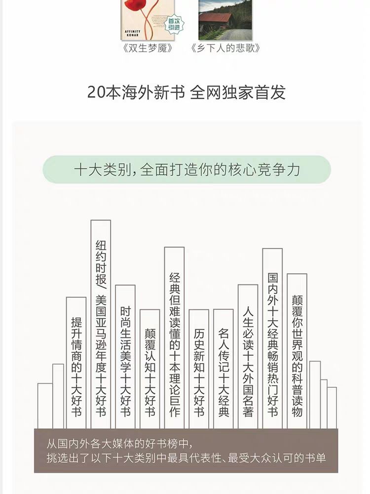 100本經典全球有聲好書，頂尖學者強烈推薦！插圖4