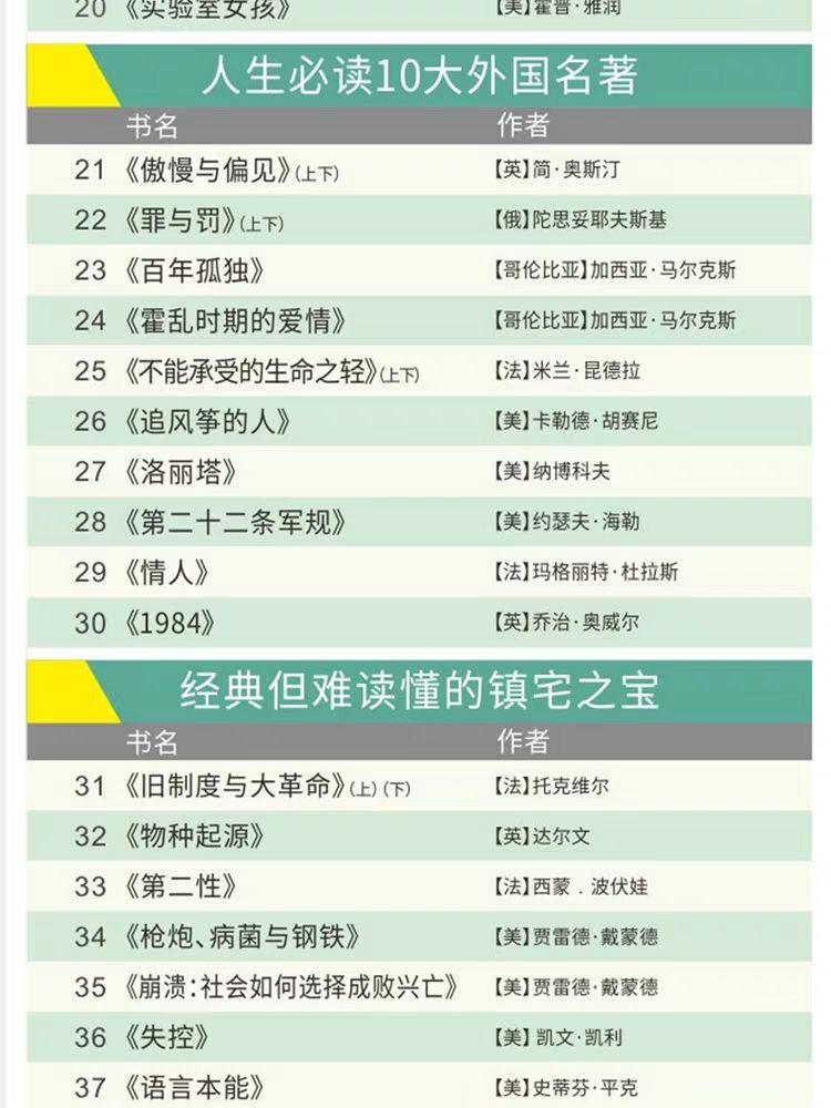 100本經典全球有聲好書，頂尖學者強烈推薦！插圖10