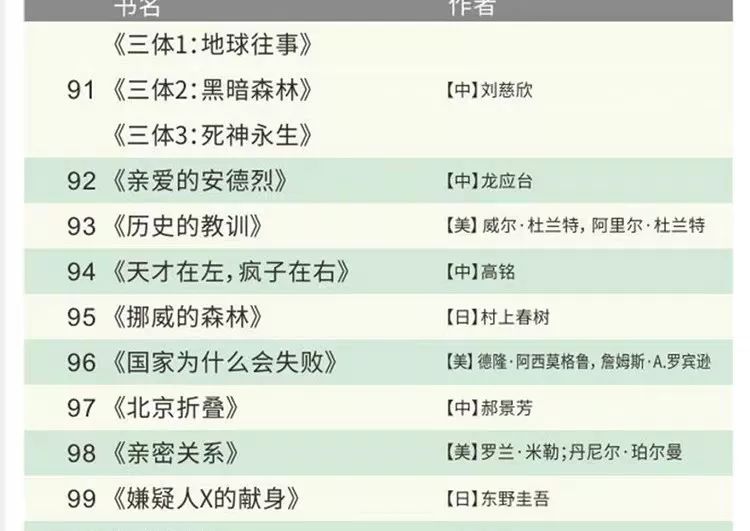 100本經典全球有聲好書，頂尖學者強烈推薦！插圖14