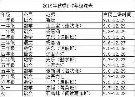 學而思網校19年秋季1-7年級語數，投資三萬問·第二季插圖1