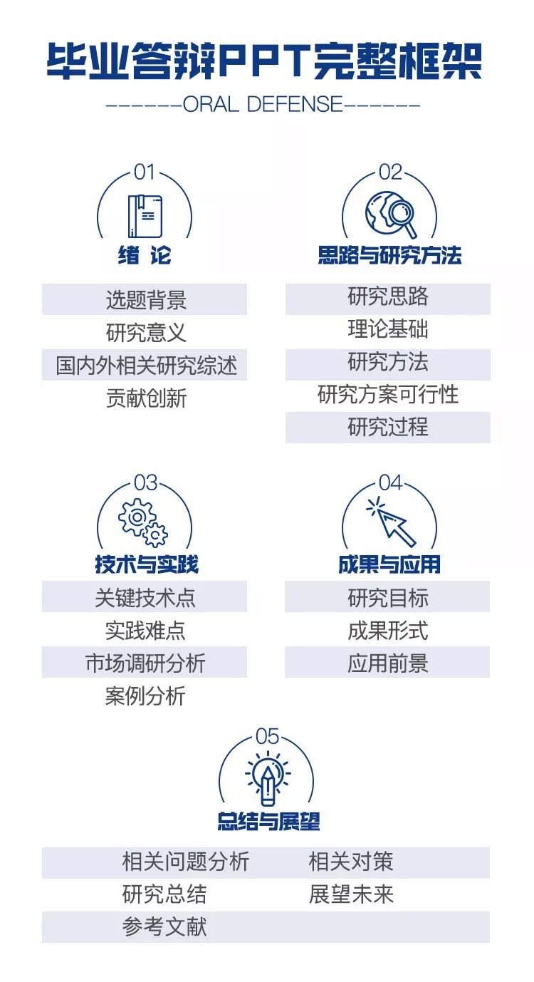 2020畢業論文最全寫作攻略.doc插圖13 2020畢業論文最全寫作攻略.doc插圖13