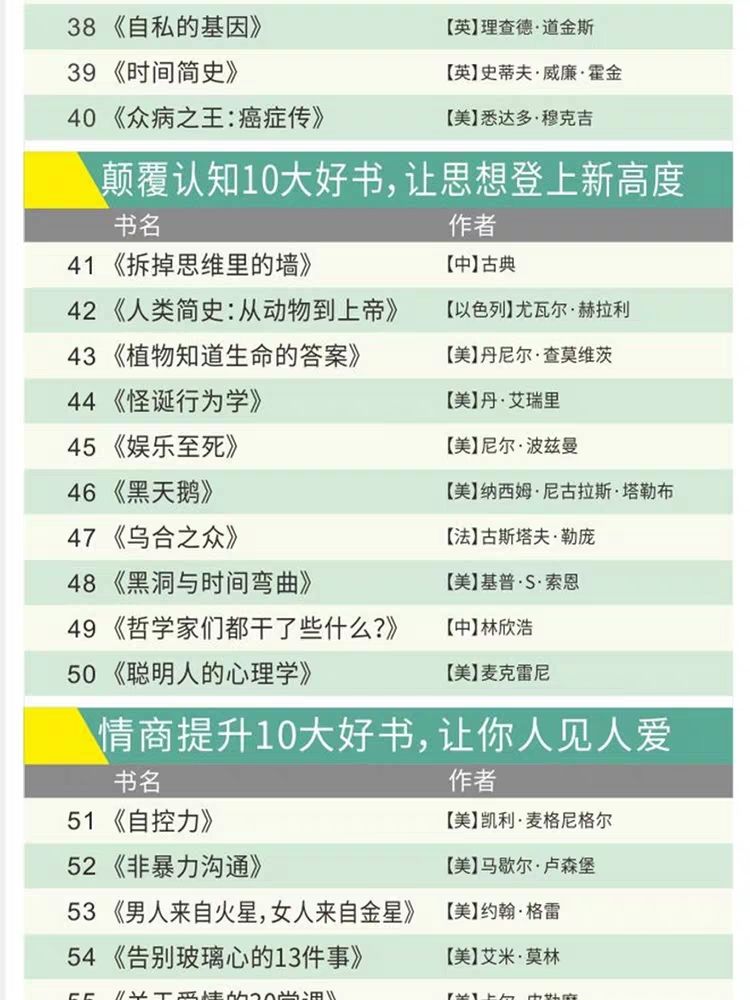 100本經典全球有聲好書，頂尖學者強烈推薦！插圖11