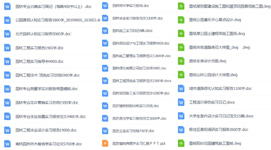1000份實習報告模板，再也不用為實習報告發愁了?。ńㄗh收藏）插圖9