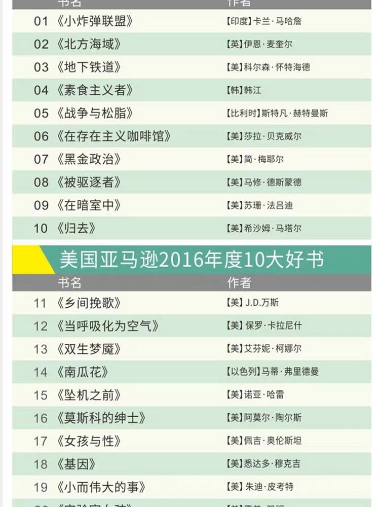100本經典全球有聲好書，頂尖學者強烈推薦！插圖9
