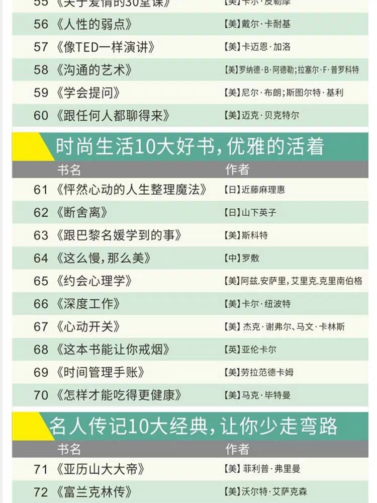 100本經典全球有聲好書，頂尖學者強烈推薦！插圖12