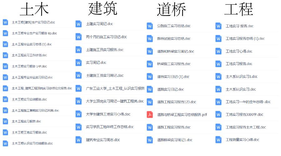 1000份實習報告模板，再也不用為實習報告發愁了?。ńㄗh收藏）插圖8
