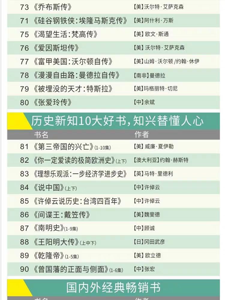 100本經典全球有聲好書，頂尖學者強烈推薦！插圖13