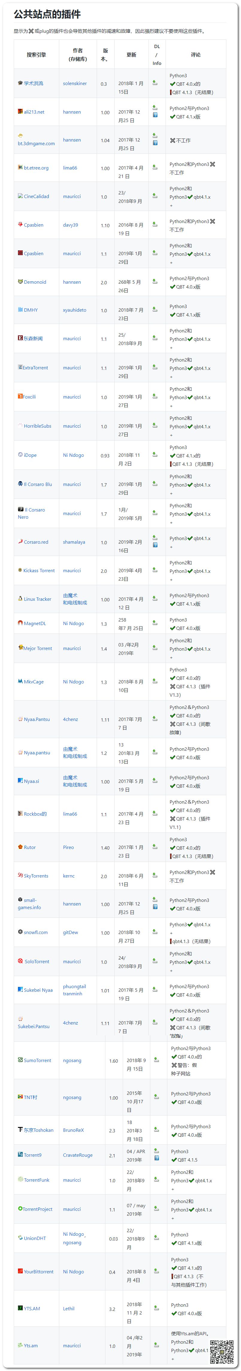 最好用的電影BT分享神器：支持自定義添加搜索插件，讓分享回歸本質插圖6