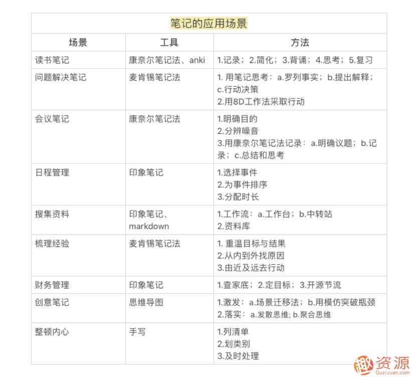 思維管理筆記術,怎樣能1秒找到資料,記筆記的方法？插圖6