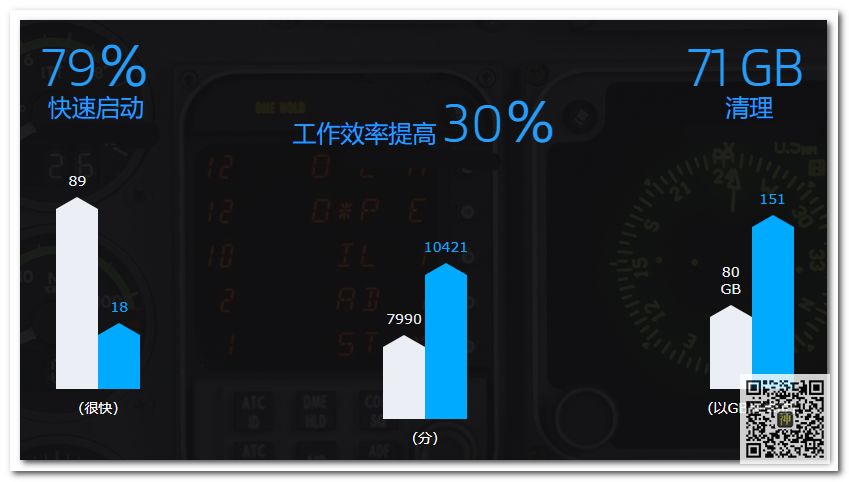 全球最佳電腦性能優化神器：不僅能防病毒，還能使系統運行狀態達到最佳插圖