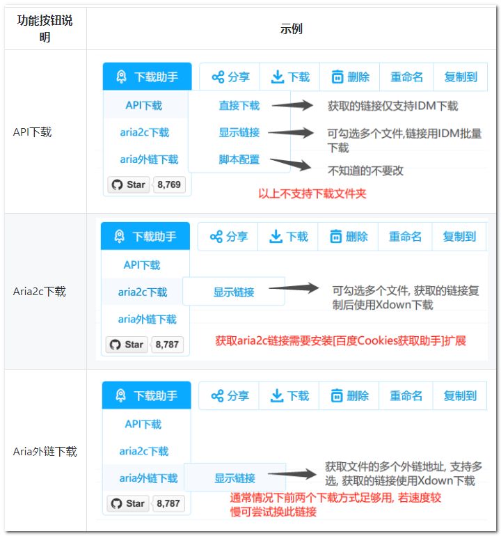 一次徹底解決百度網盤限速問題，不充會員也能實現極速分享插圖7