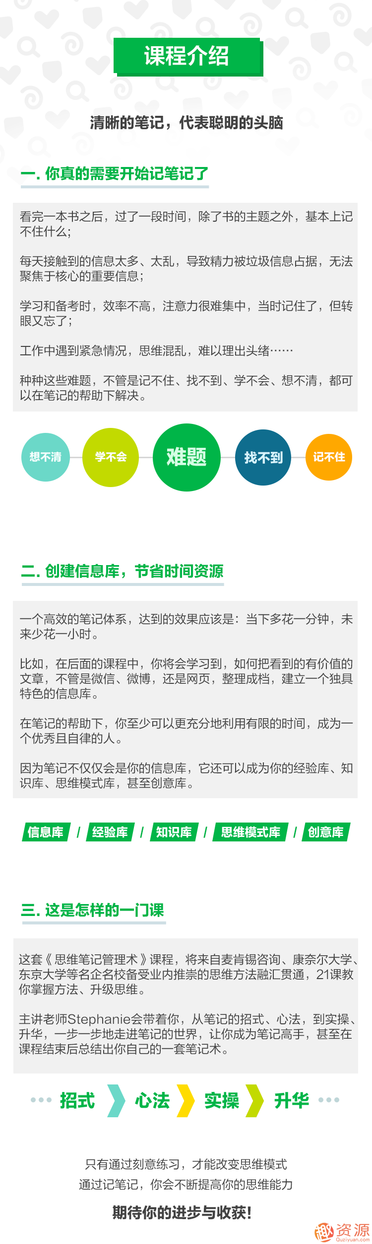 思維管理筆記術,怎樣能1秒找到資料,記筆記的方法？插圖1