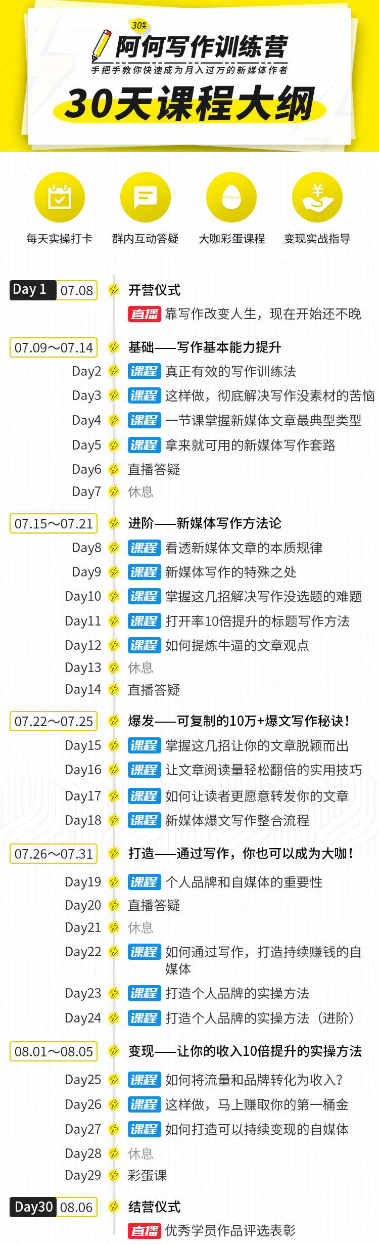 唯庫30天阿何寫作訓練營，手把手教你快速成為月入過萬的新媒體作者插圖1