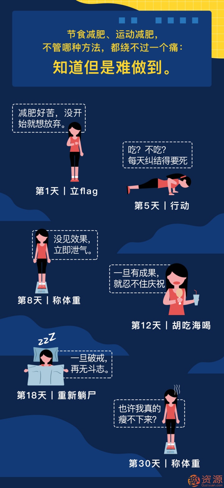 心理減肥術：不自虐，做得到的高效瘦身法插圖2
