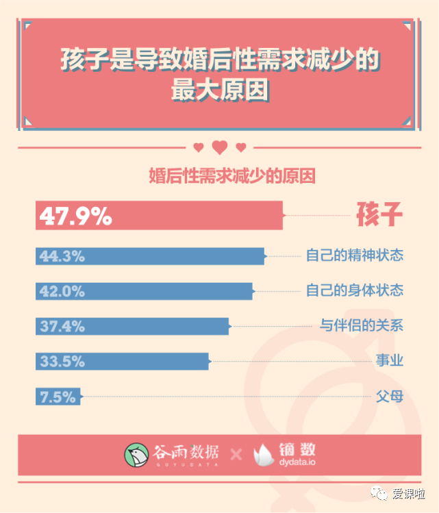 年輕人真實的性與愛現狀如何？三萬多人的回答都在這里插圖5
