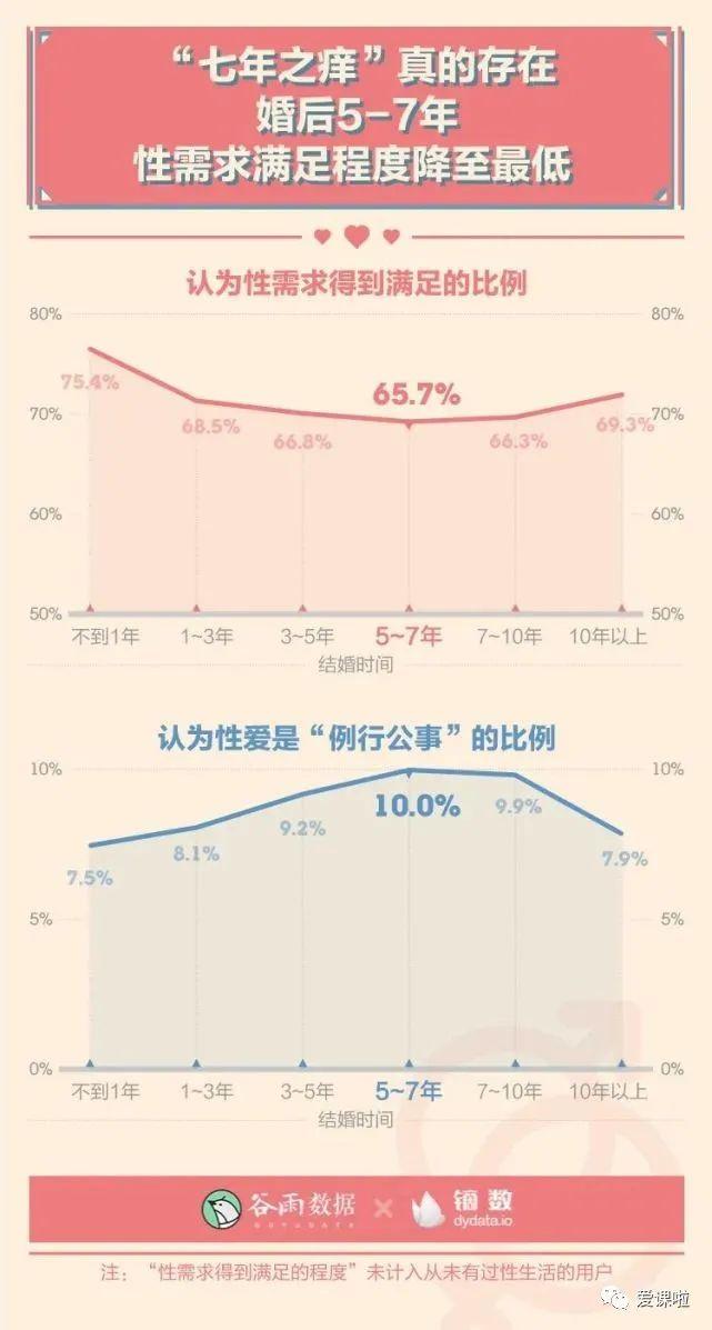 年輕人真實的性與愛現狀如何？三萬多人的回答都在這里插圖4