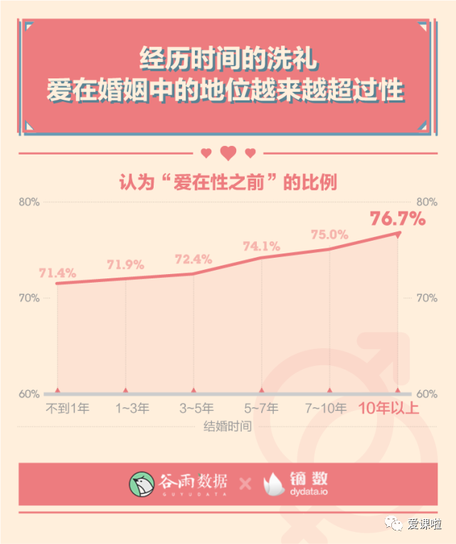 年輕人真實的性與愛現狀如何？三萬多人的回答都在這里插圖6