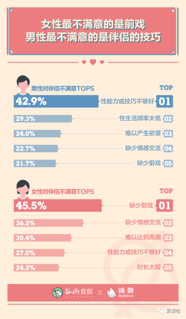 年輕人真實的性與愛現狀如何？三萬多人的回答都在這里插圖10