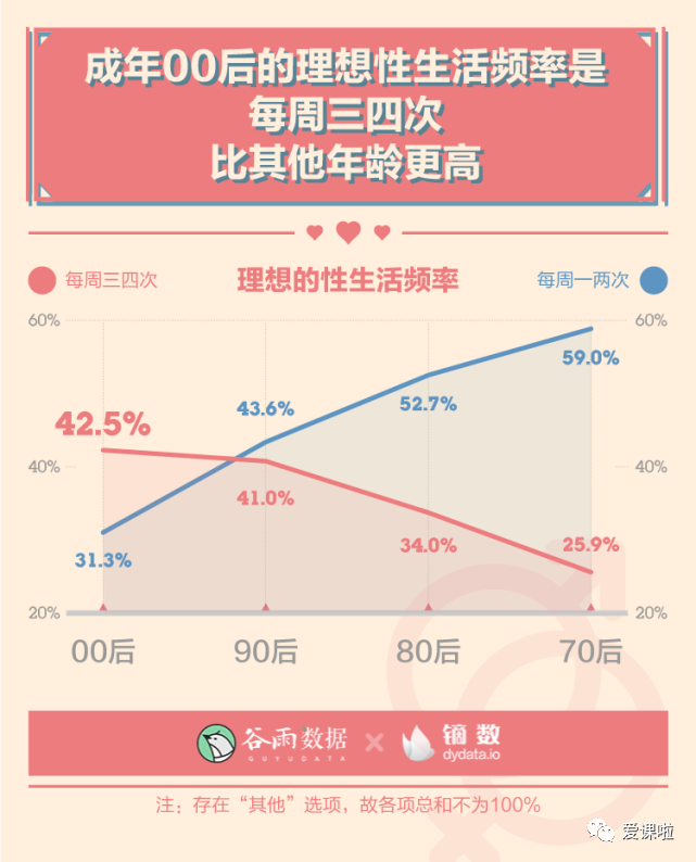 年輕人真實的性與愛現狀如何？三萬多人的回答都在這里插圖1