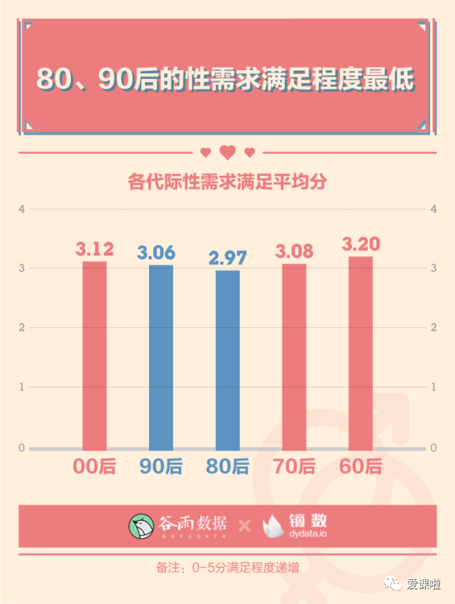 年輕人真實的性與愛現狀如何？三萬多人的回答都在這里插圖3
