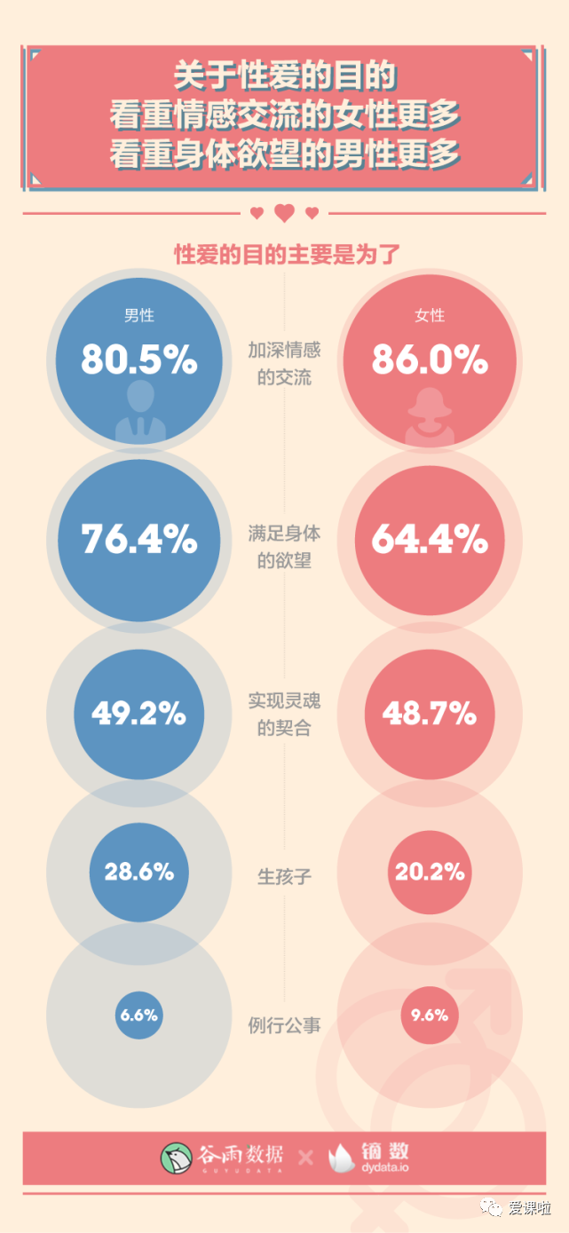 年輕人真實的性與愛現狀如何？三萬多人的回答都在這里插圖11