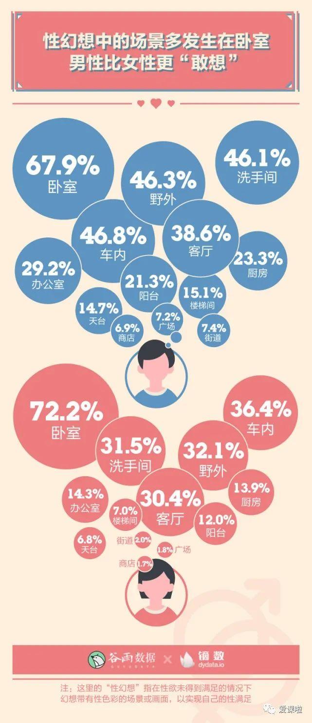 年輕人真實的性與愛現狀如何？三萬多人的回答都在這里插圖7