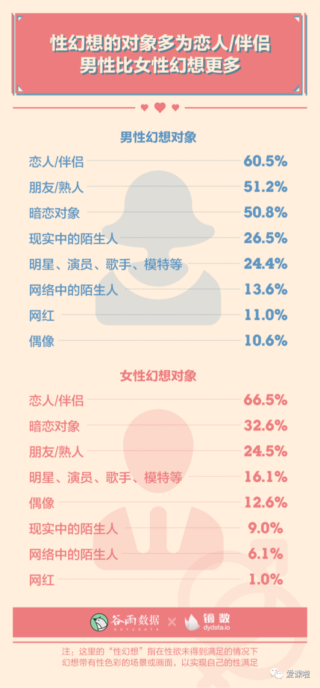 年輕人真實的性與愛現狀如何？三萬多人的回答都在這里插圖8