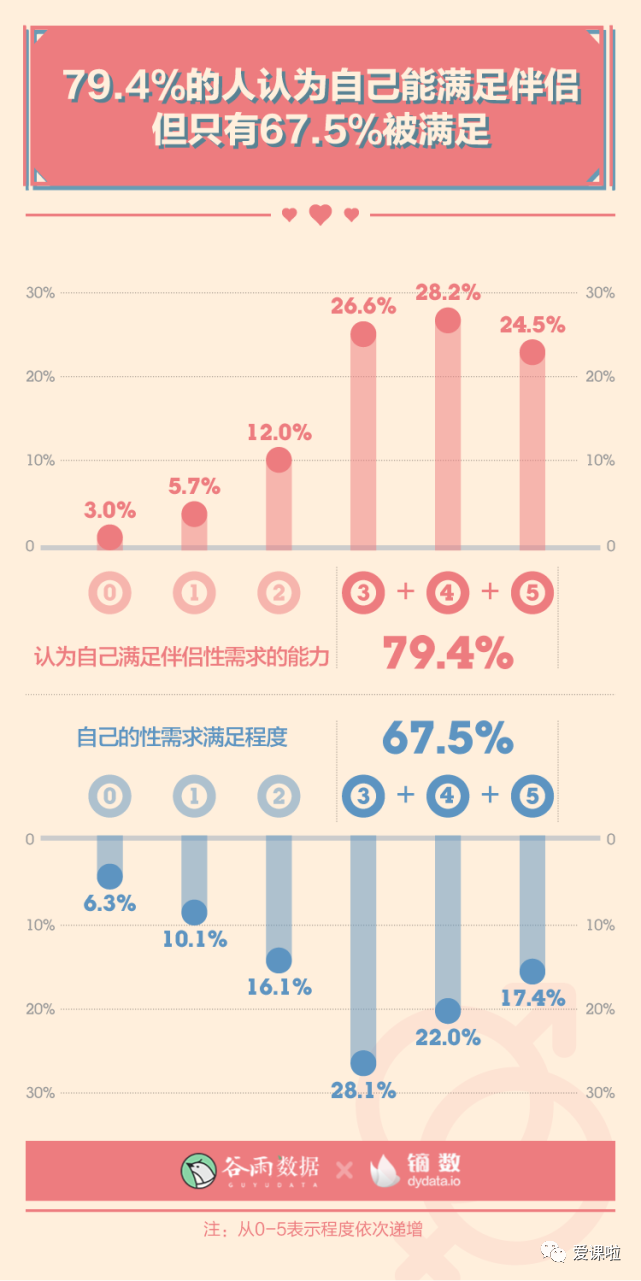 年輕人真實的性與愛現狀如何？三萬多人的回答都在這里插圖9