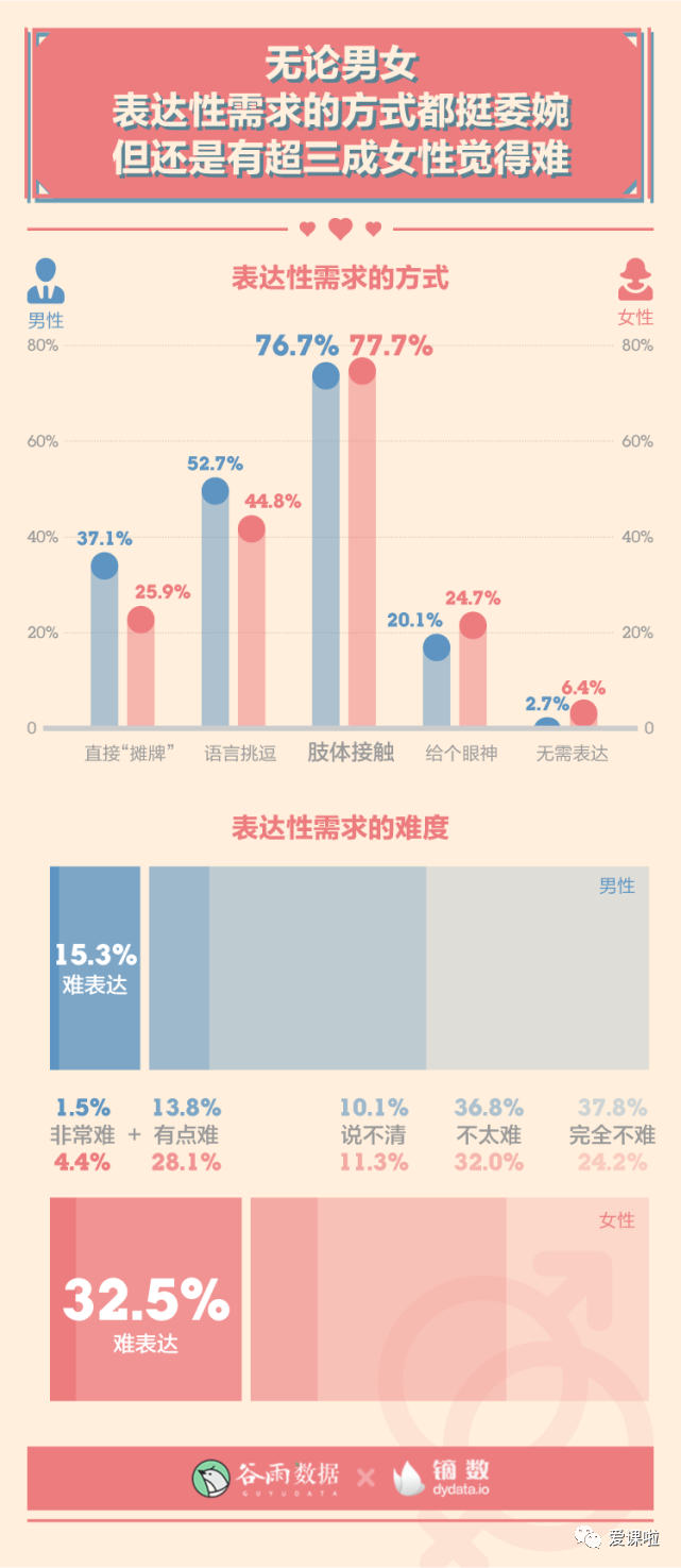 年輕人真實的性與愛現狀如何？三萬多人的回答都在這里插圖12