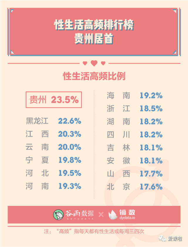 年輕人真實的性與愛現狀如何？三萬多人的回答都在這里插圖13