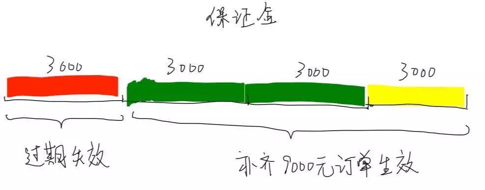色情網站的“小姐上門服務”是真的嗎？插圖8