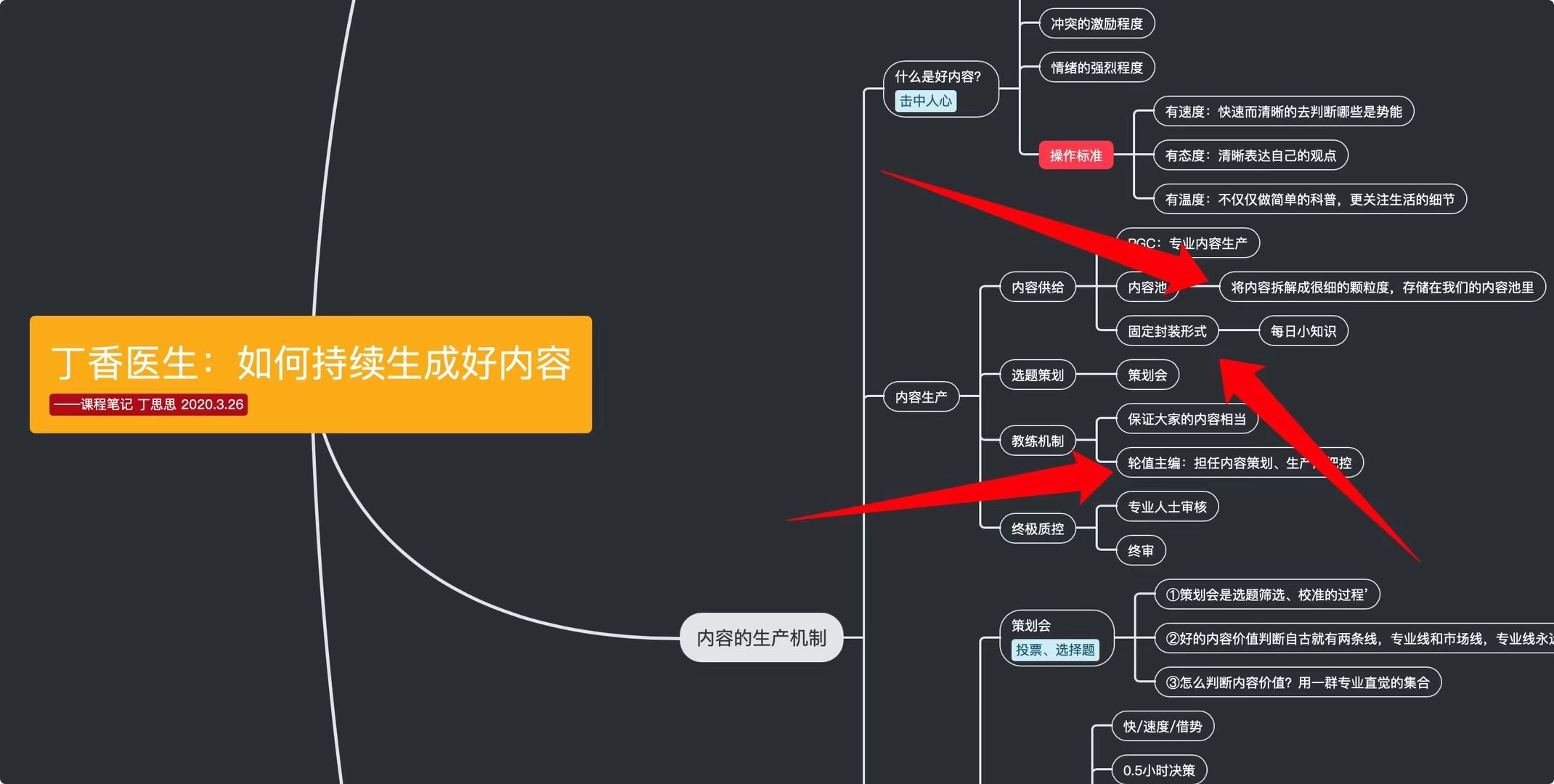 一個內容社區，怎樣把控內容產品？插圖