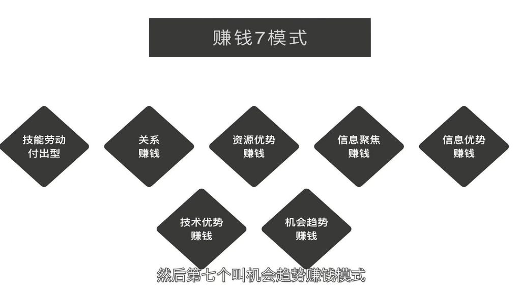 打造自我 IP 的護城河，才能夠持續永久地賺錢插圖1