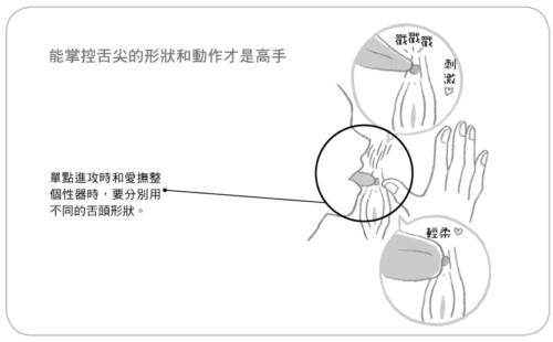 如何刺激小蜜豆才會讓女票“倍爽”？_百度云網盤資源教程插圖7
