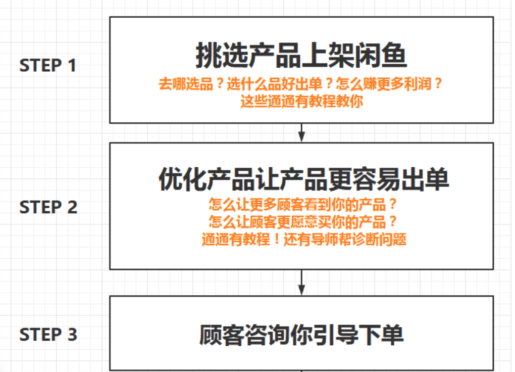 (必看副業)閑魚無貨源項目,新手入門日賺100_百度云網盤教程資源插圖 (必看副業)閑魚無貨源項目,新手入門日賺100_百度云網盤教程資源插圖