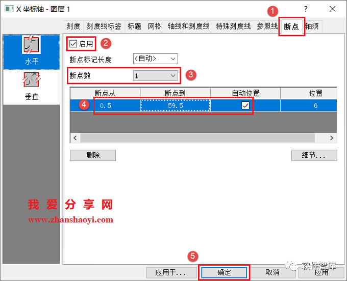 Origin2021繪圖時如何設置坐標軸斷點？插圖8