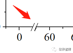 Origin2021繪圖時如何設置坐標軸斷點？插圖9