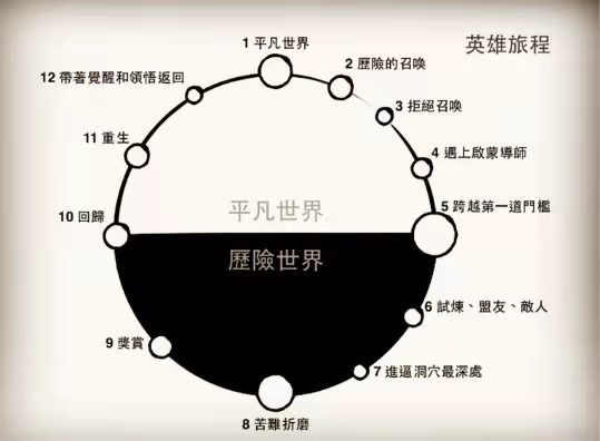 寫任何內容，都可以利用what＋ why ＋ how 這個萬能組合公式插圖
