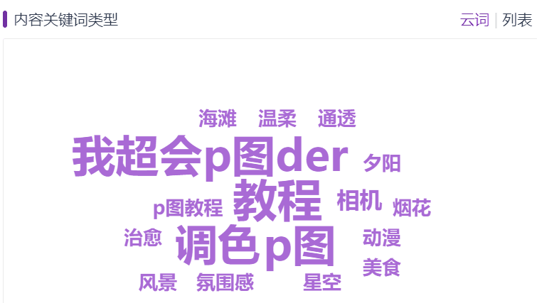 攝影類小紅書博主如何快速漲粉？插圖