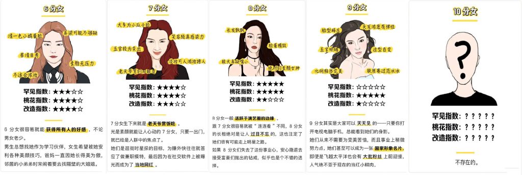 顏值打分升級玩法，一條作品4000收藏收益高百度網盤插圖
