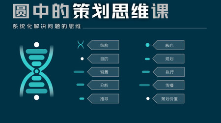 圓中的貓頭鷹-圓中的策劃思維課，系統化解決問題的思維插圖